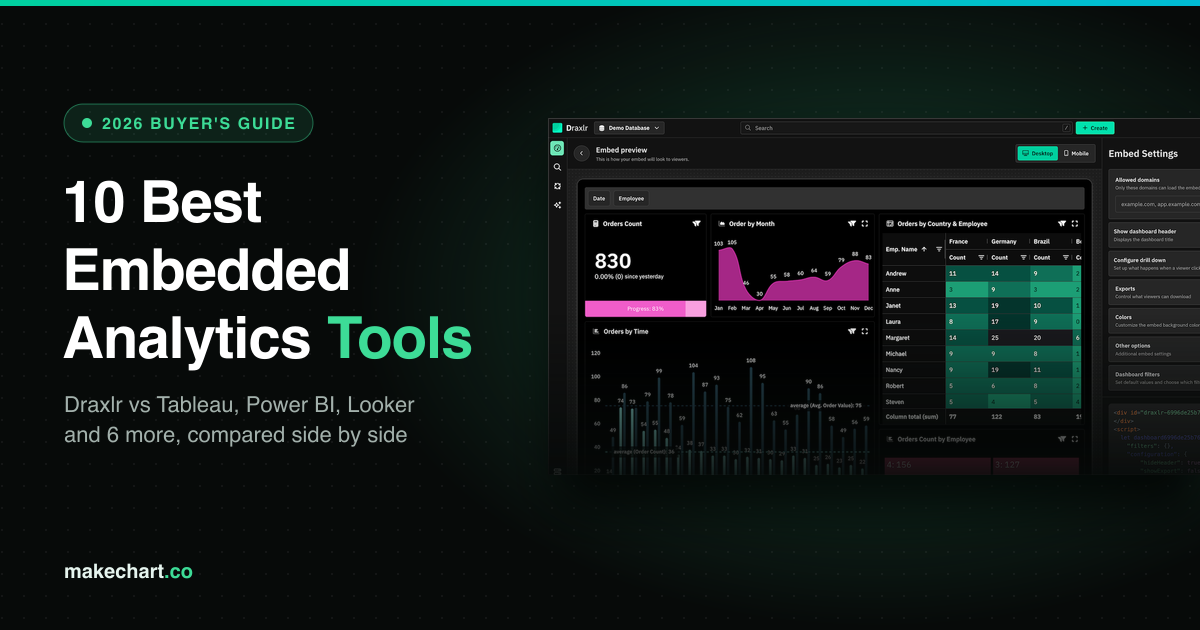 Best embedded analytics tools in 2026: Draxlr compared with Tableau, Power BI, Looker and six other enterprise platforms