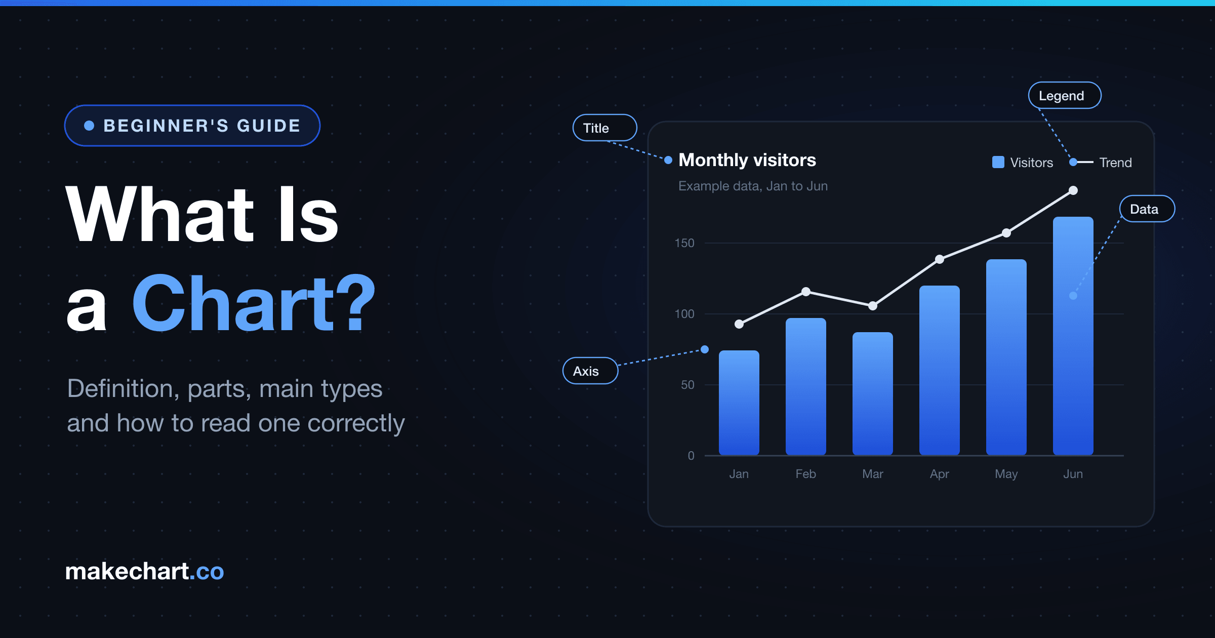 What is a chart? A bar chart with its title, axis, legend and data marks labeled